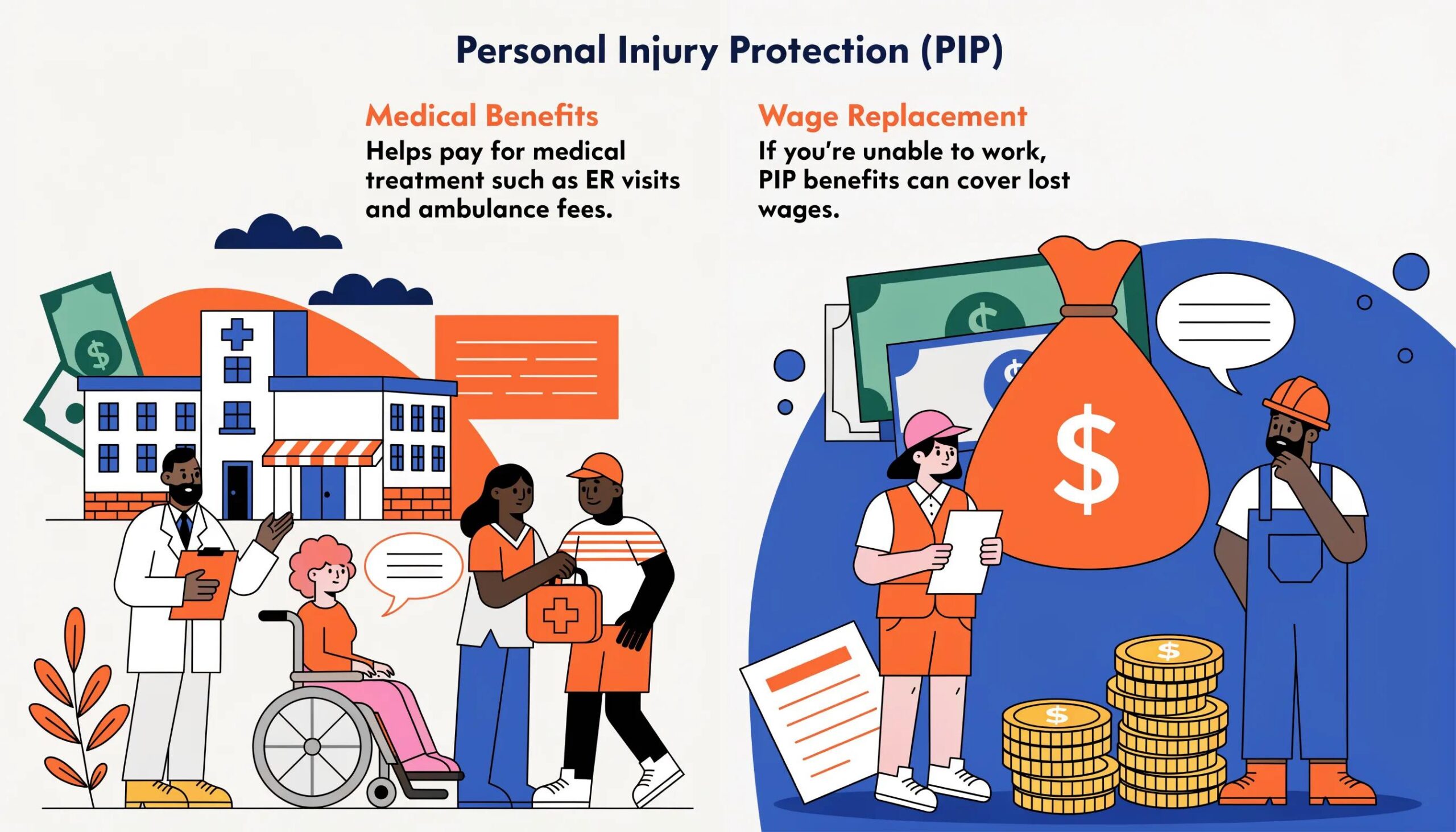 Personal Injury Protection (PIP) benefits related to medical expenses and wage loss